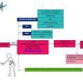 Recherche2